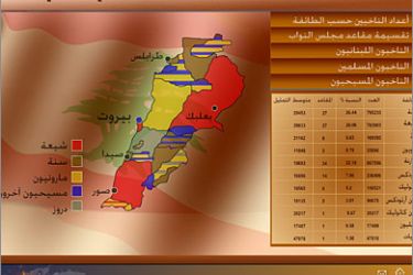 التركيبة السكانية - لبنان