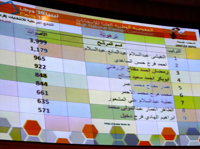 An electronic board displays partial results from one constituency after Saturday's landmark national assembly elections in Tripoli July 9, 2012. REUTERS