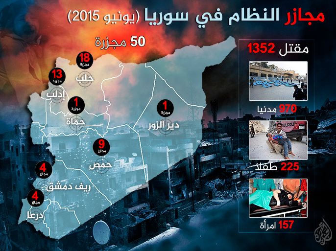 إنفوغراف مجازر النظام في سوريا (يونيو 2015)