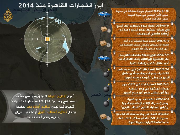 أبرز إنفجارات القاهرة منذ ٢٠١٤