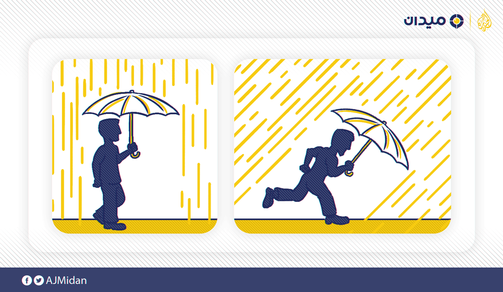 يشبه الأمر أن تقف تحت المطر، سوف توجه المظلة للأعلى تماما، أما إذا كنت تجري فسوف يبدو المطر مائلا وسوف توجه المظلة للأمام حسب سرعتك، هنا يمكن حساب ميل المظلة وقياس سرعة المطر بالنسبة لسرعتك (الجزيرة)