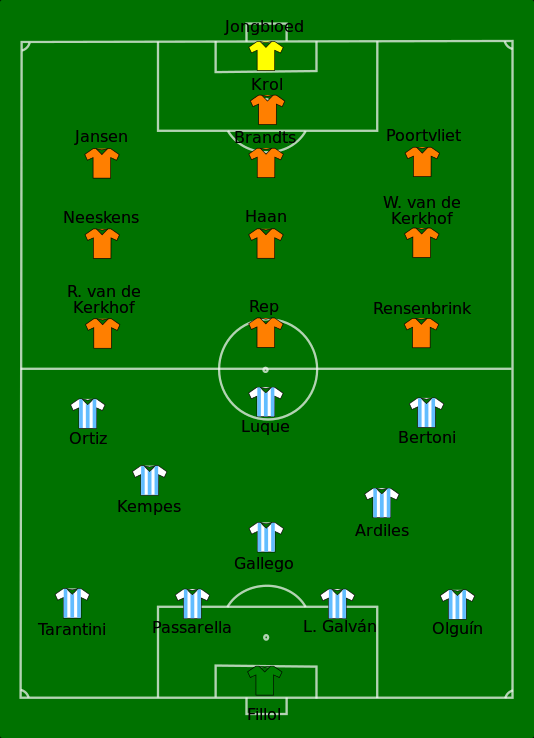 تشكيل المباراة النهائية لمونديال 1978 بين هولندا والأرجنتين 
