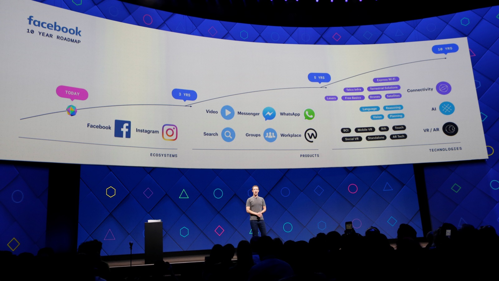 المدير التنفيذي ومنشئ فيسبوك مارك زوكربيرغ، يتحدث عن خطة فيسبوك للعشر سنوات القادمة (رويترز)