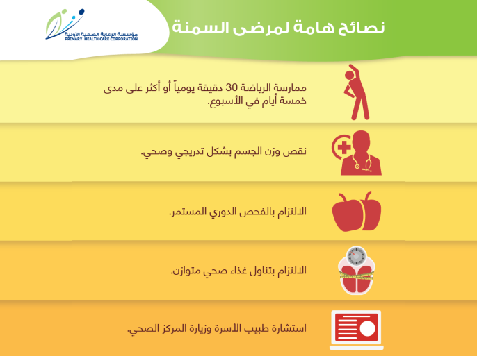 بوستر من مؤسسة الرعاية الصحية الأولية في قطر: نصائح هامة لمرضى السمنة.