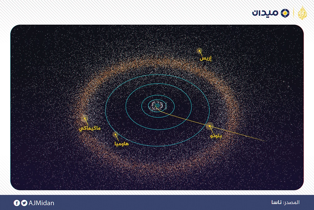 حزام كايبر يغلف المجموعة الشمسية كقطعة دونات (ناسا)