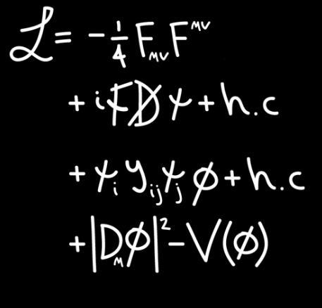 المعادلة الأساسية للنموذج المعياري بفيزياء الجسيمات، تشتهر بوجودها مطبوعة على ملابس وأدوات محبي الفيزياء (مواقع التواصل)