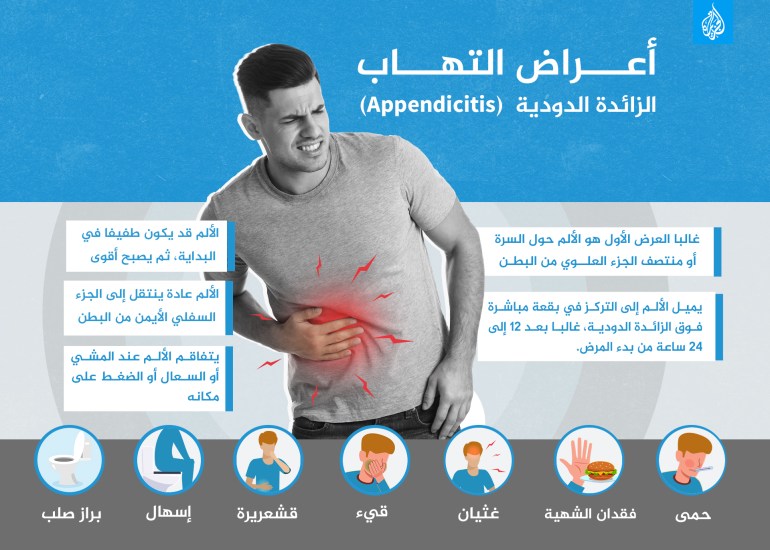 أعراض التهاب الزائدة الدودية (Appendicitis)
