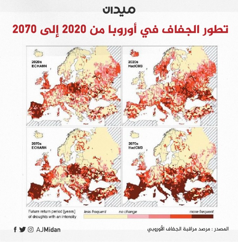 تطور الجفاف في أوروبا من 2020 إلى 2070