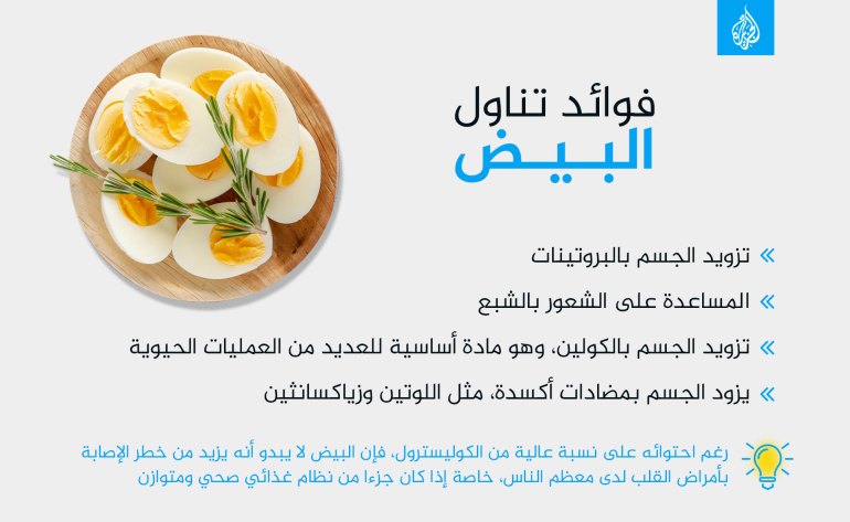 فوائد-تناول-البيض البيض بيض egg eggs كوليسترول الكوليسترول دهون