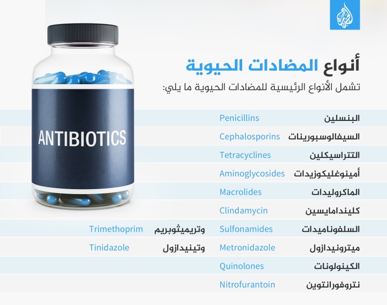 أنواع المضادات الحيوية