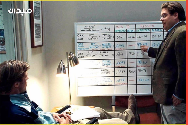 في فيلم "Moneyball"، يستعين مدير الفريق الرياضي بمحلل بيانات لقياس مستويات اللاعبين ووضع خطط اللعب بأقل الإمكانيات 