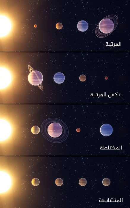 4 أنماط من الأنظمة الكوكبية في الكون توصل إليها حديثا علماء الفلك في سويسرا الصورة من eurekalert