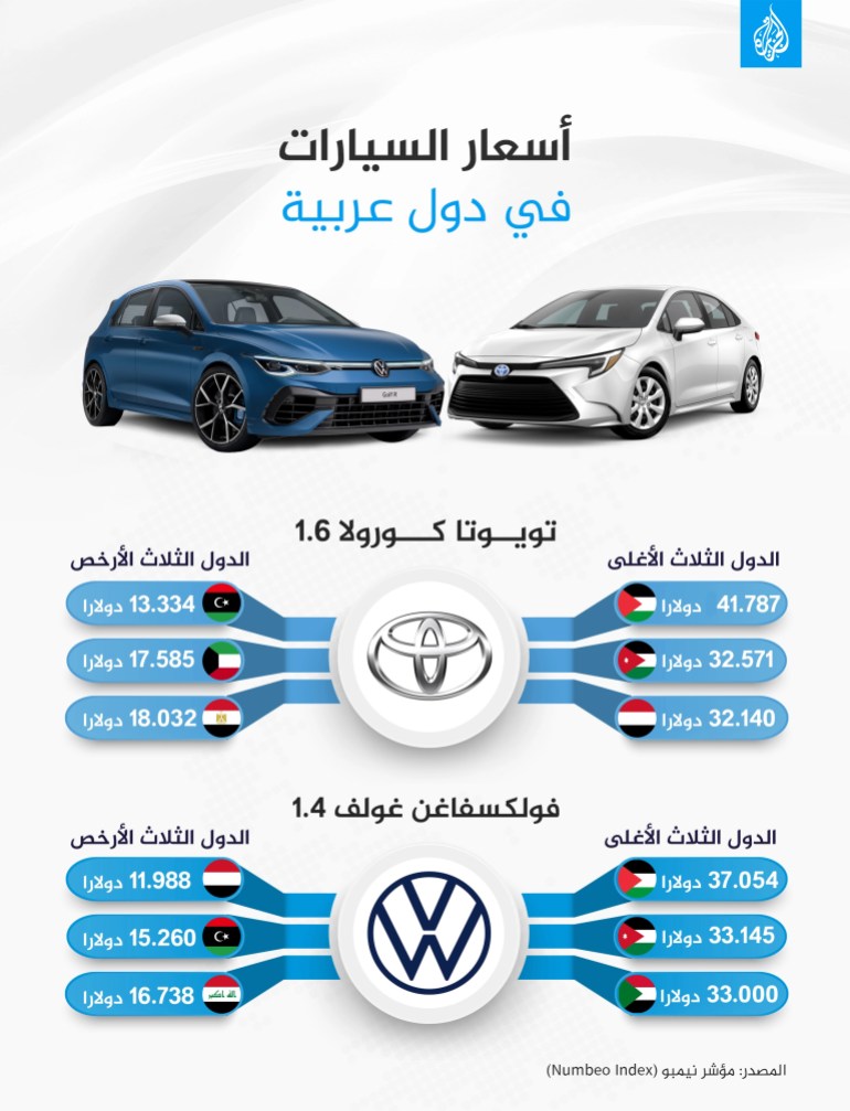 أسعار السيارات في دول عربية - تصحيح