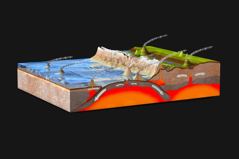 GettyImages-1149099485 Scientific ground cross-section to explain subduction and plate tectonics - 3d illustration - stock photo scientific ground cross-section to explain subduction and plate tectonics - 3d illustration