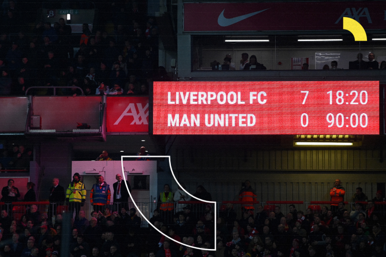 LIVERPOOL, ENGLAND - MARCH 05: A general view as the LED board shows the final score-line of Liverpool 7 - 0 Manchester United during the Premier League match between Liverpool FC and Manchester United at Anfield on March 05, 2023 in Liverpool, England. (Photo by Michael Regan/Getty Images)