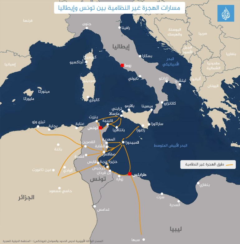 مسارات الهجرة غير النظامية في تونس