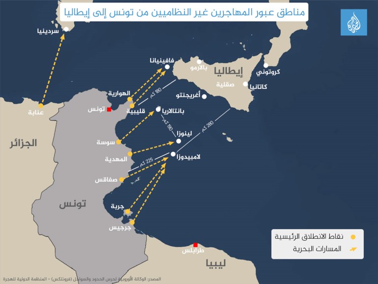 مسارات الهجرة غير النظامية في تونس